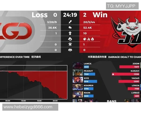 电竞实时数据解析王者荣耀JDG战术中的区域防守体系深度剖析