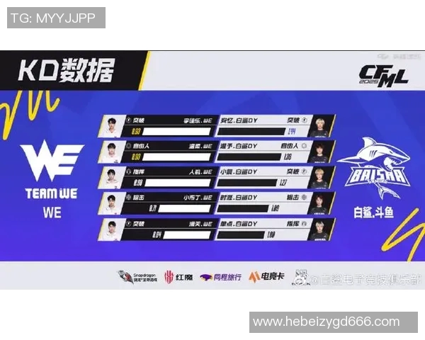 电竞比分全明星赛积分榜更新WE战队以91分稳居榜首引发热议 电竞比分全明星赛积分榜更新WE战队以91分稳居榜首引发热议