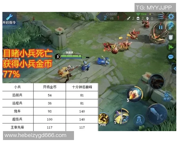 esports数据王者荣耀中FPX盯防策略的优劣分析与战术启示 esports数据王者荣耀中FPX盯防策略的优劣分析与战术启示