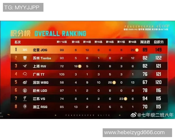 和平精英中路突破分析JDG战队的得失与战术调整探讨实时新闻