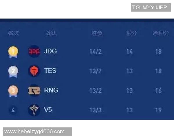 电竞新闻赛后复盘JDG与RNG对决中的技术细节与战术分析 电竞新闻赛后复盘JDG与RNG对决中的技术细节与战术分析